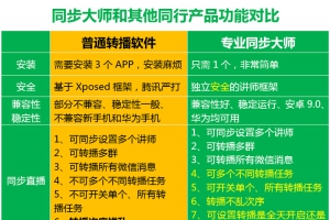 有什么好用的微信多群语音直播工具机器人和讲课的软件吗？